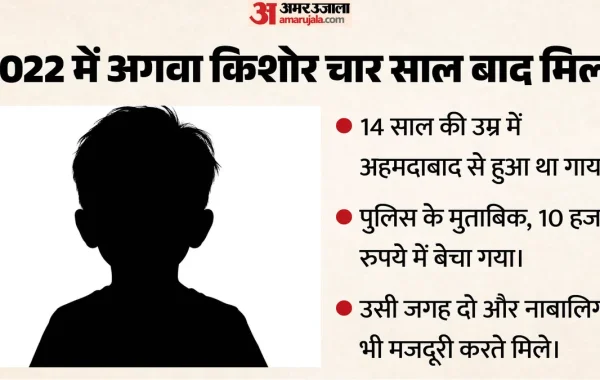 अहमदाबाद से 2022 में अगवा किशोर महज 10 हजार में बिका, बाल तस्करी के इस काले कारोबार से उठे कई खौफनाक पर्दे