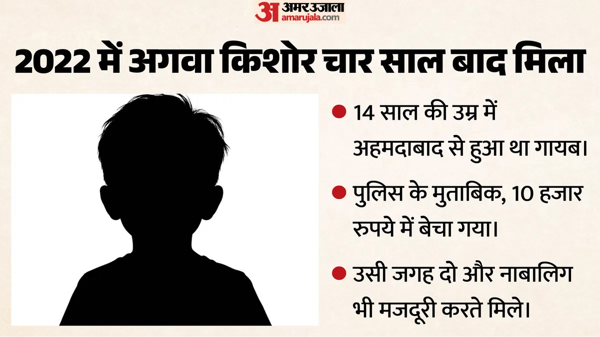 अहमदाबाद से 2022 में अगवा किशोर महज 10 हजार में बिका, बाल तस्करी के इस काले कारोबार से उठे कई खौफनाक पर्दे